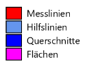 Beispiel einer Legende