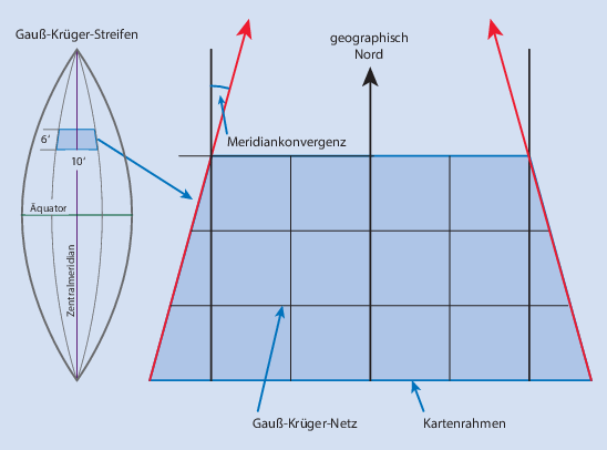 Winkel zwischen geografisch Nord und UTM-Gitter