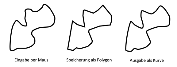 Gezeichnete Linie als Polygon