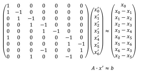 Koeffizientenmatrix