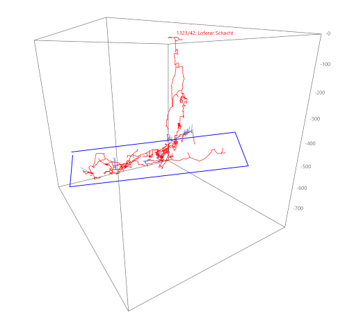 Polygon-Auswahl