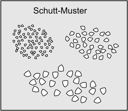 Schutt-Muster